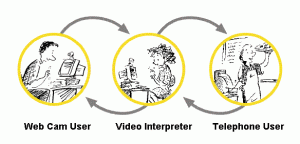 video-relay-english