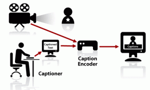 nyc-real-time-captioning-infographic-top-asl-agency-04